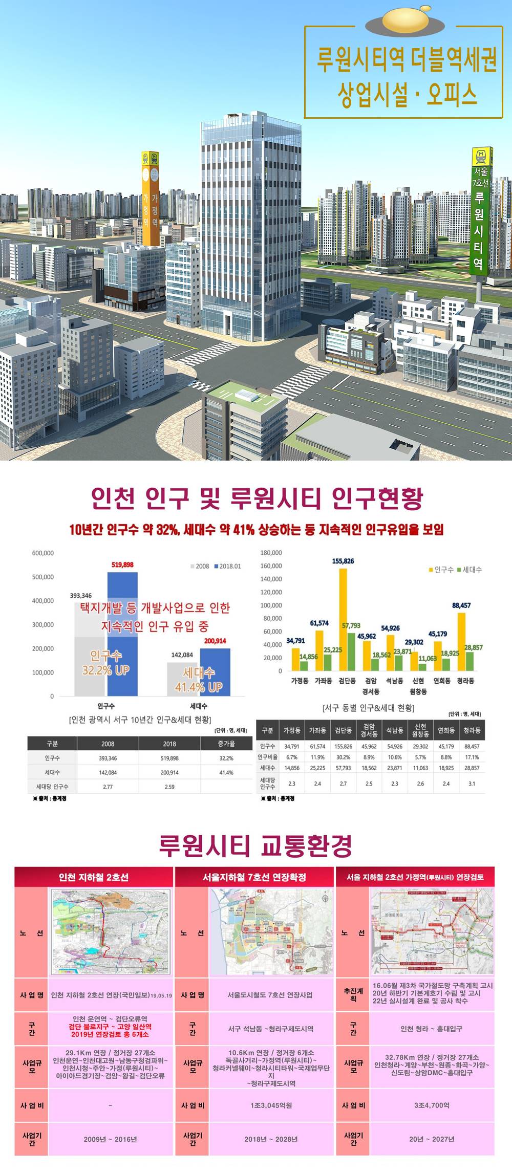 루원시티 골든클래스 사업환경.jpg